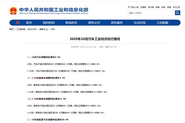 Economic Performance of the Automotive Industry in October 2025