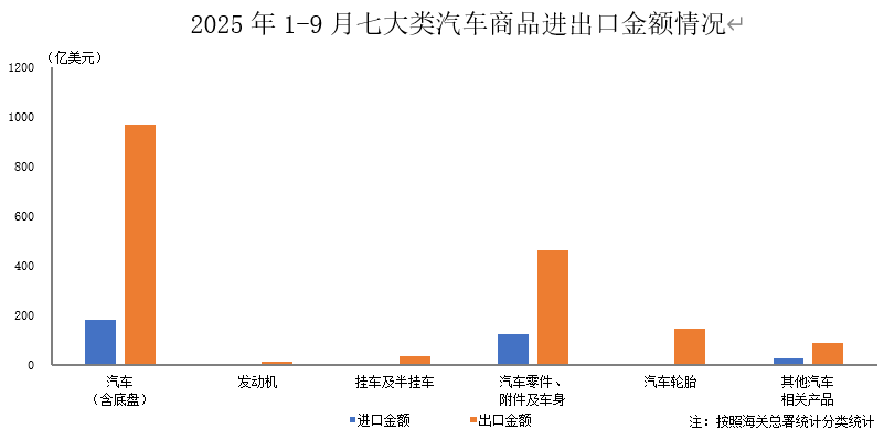 Macro Data | Analysis of Customs Import and Export Situation in September 2025